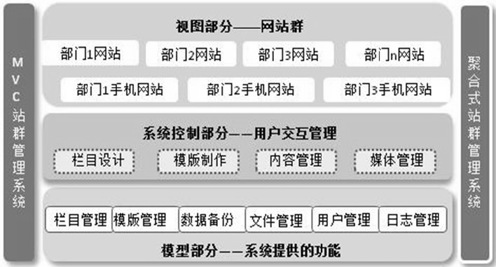 網站的架構與建設(網站架構設計怎么寫)