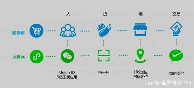 公眾號小程序開發(fā)時(shí)間(公眾號小程序開發(fā)時(shí)間要求)