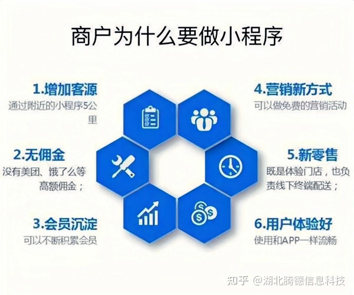 小程序開發(fā)需要多久(自學(xué)小程序開發(fā)需要學(xué)多久)