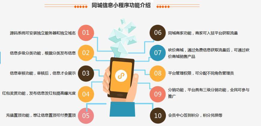 小程序開(kāi)發(fā)需要多少功能(小程序開(kāi)發(fā)需要多少功能人員)