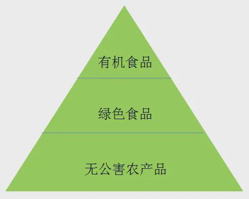 綠色無公害產(chǎn)品互聯(lián)網(wǎng)新聞(綠色無公害產(chǎn)品互聯(lián)網(wǎng)新聞發(fā)布會)