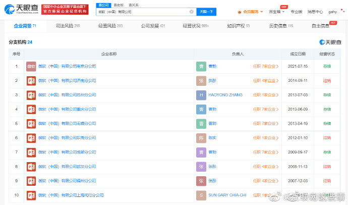 互聯網市值最新消息新聞(互聯網市值最新消息新聞報道)