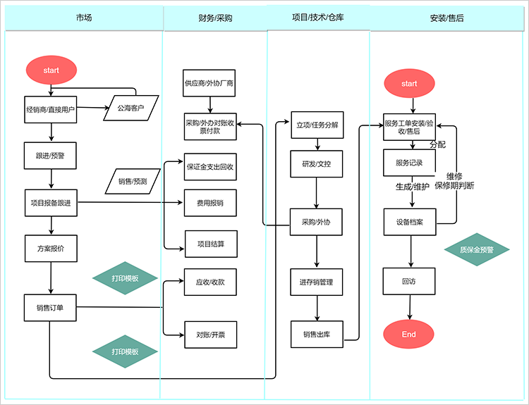 網站建設的步驟過程(網站建設的流程是什么?)