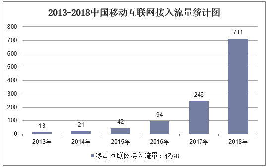 互聯網接入率最新消息(互聯網接入技術有哪些?)