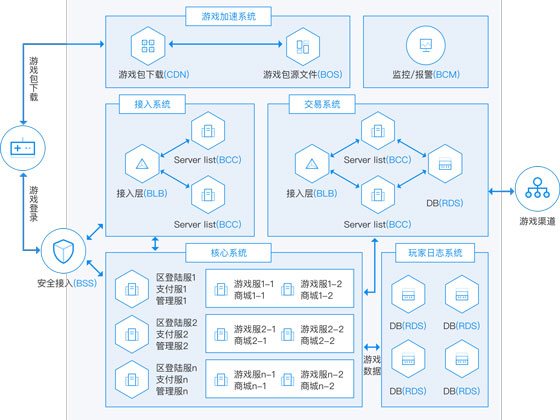 開發小程序成本控制表(開發小程序成本控制表格)