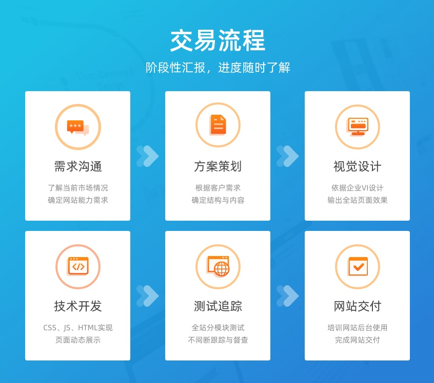 支付網(wǎng)站建設(shè)(網(wǎng)站支付功能需要什么資質(zhì))