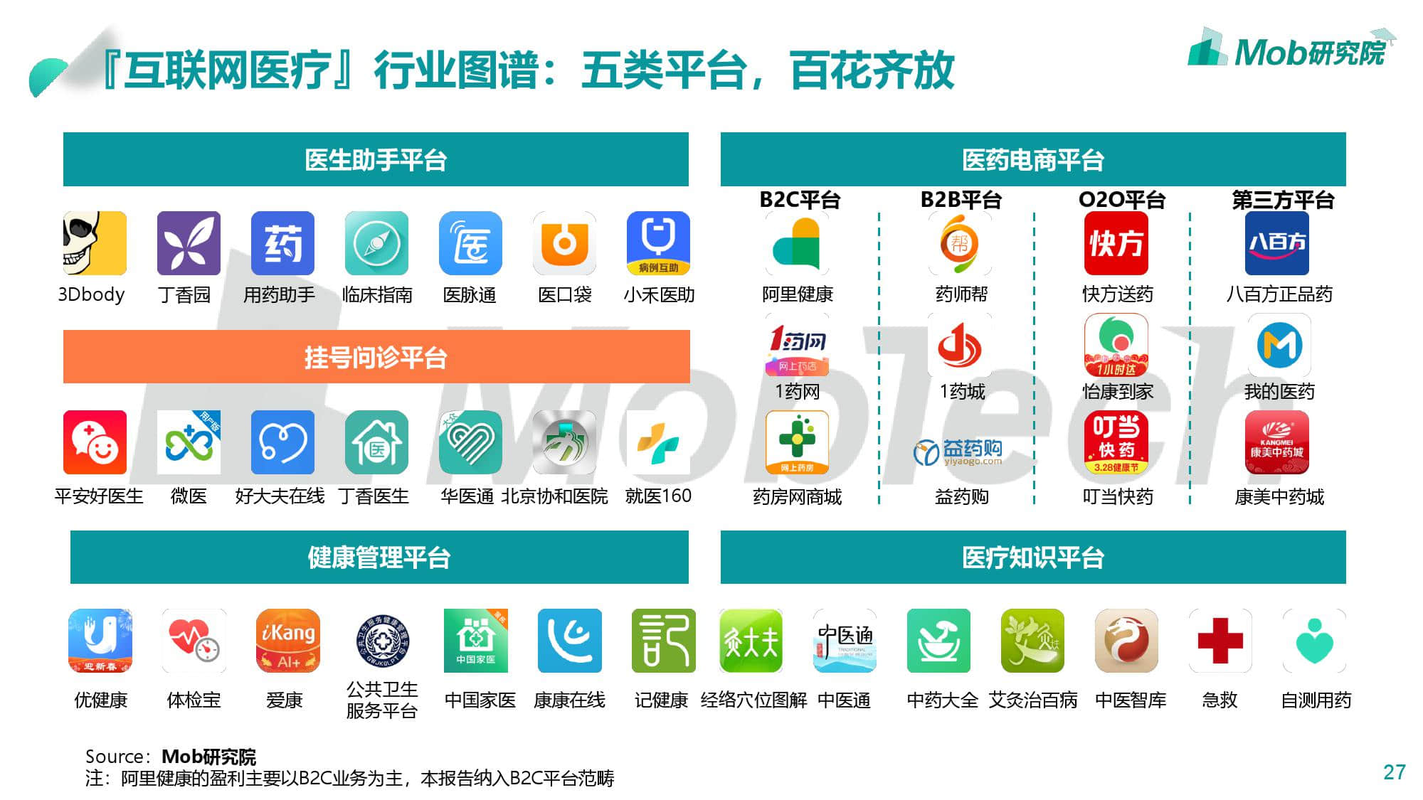 互聯網醫療新聞頭條(互聯網醫療新聞頭條文章)