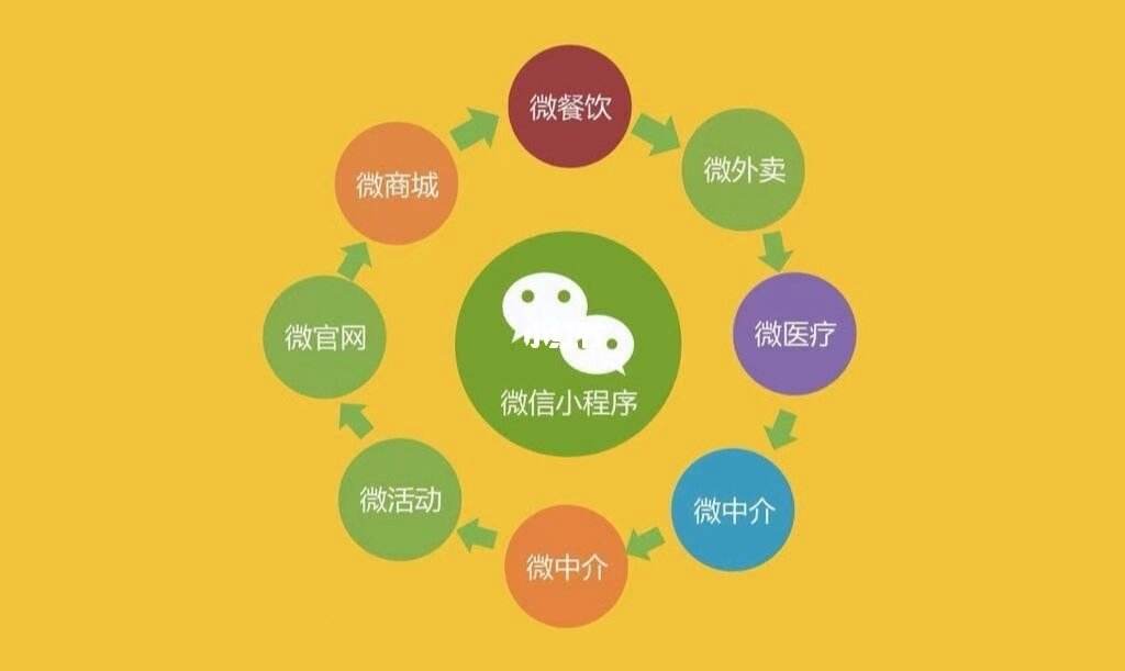 東坑鎮(zhèn)騰訊小程序開發(fā)(東坑鎮(zhèn)騰訊小程序開發(fā)招聘)