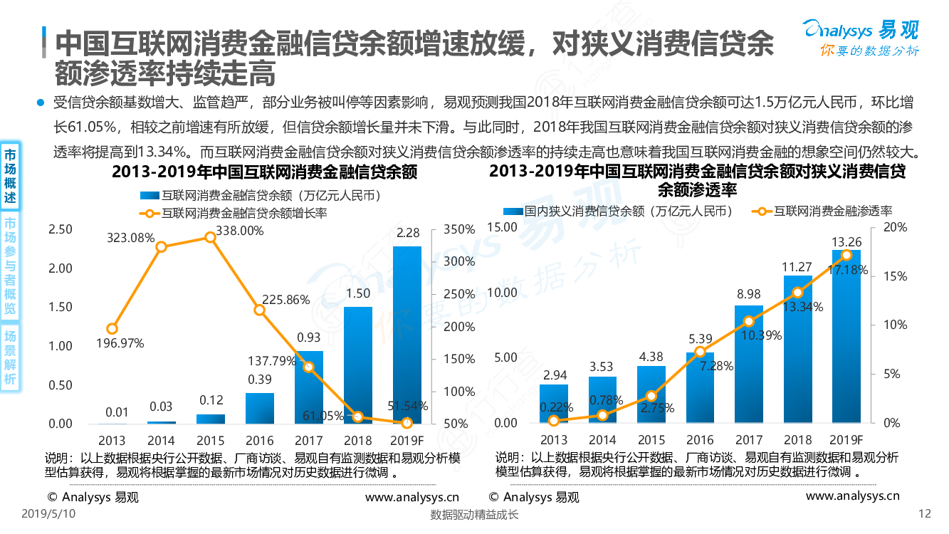 中國互聯網金融最新消息(中國互聯網金融最新消息今天)