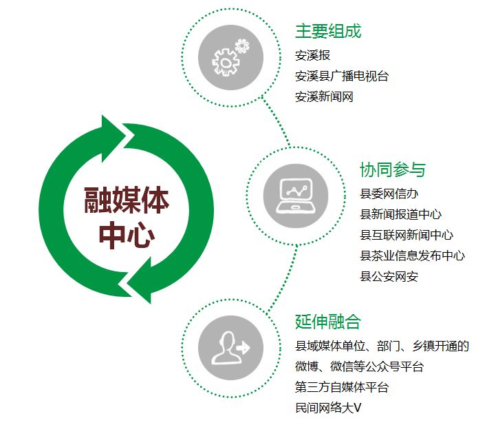 互聯網新聞媒體使用率(互聯網媒體對傳統新聞傳播帶來的挑戰)