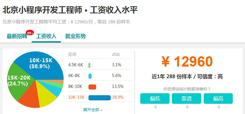 鶴壁新聞小程序開發招聘(鶴壁新聞小程序開發招聘網)