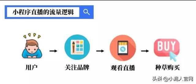 福州直播帶貨小程序開發(fā)(福州直播帶貨小程序開發(fā)平臺(tái))