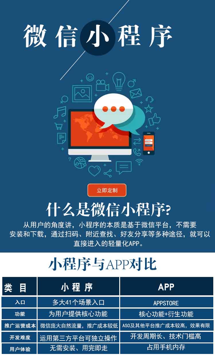 小程序開(kāi)發(fā)需要些什么(小程序開(kāi)發(fā)需要些什么東西)