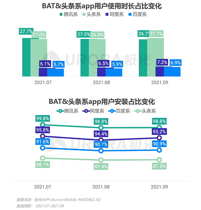 互聯網行業頭條新聞最新消息(互聯網行業頭條新聞最新消息視頻)
