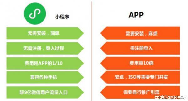 西安小程序開發(西安小程序開發公司哪家好)