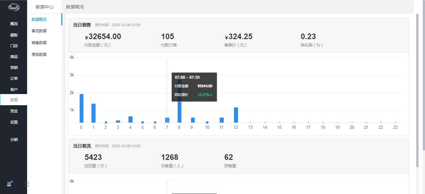 前端程序員開發小程序報價(前端程序員開發小程序報價怎么做)