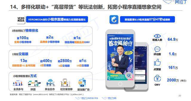 遼寧直播小程序平臺開發(fā)(遼寧直播小程序平臺開發(fā)費用)