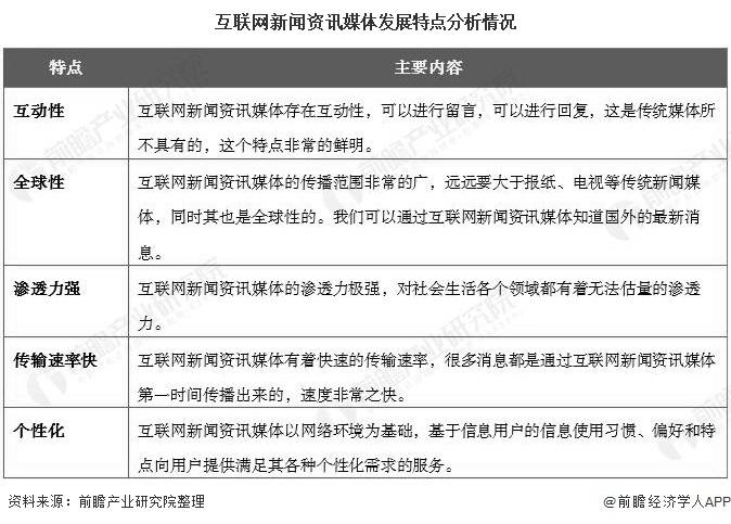 新聞業如何面對互聯網銷售(互聯網條件下傳統新聞生產面臨的新變局)